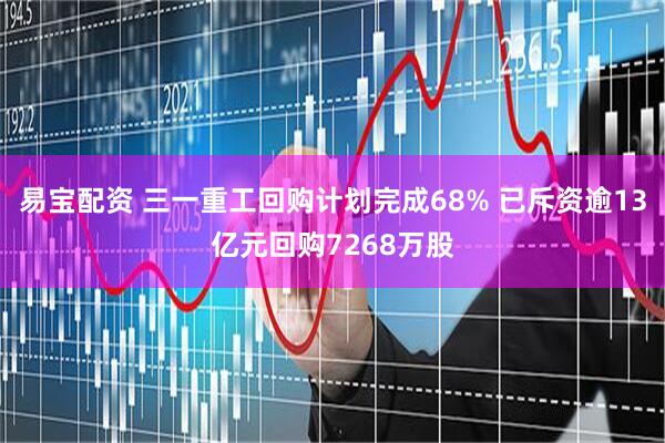 易宝配资 三一重工回购计划完成68% 已斥资逾13亿元回购7268万股